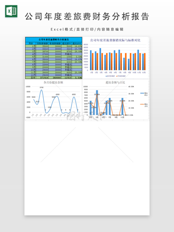 公司年度差旅費財務(wù)分析報告