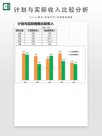 计划与实际收入比较分析