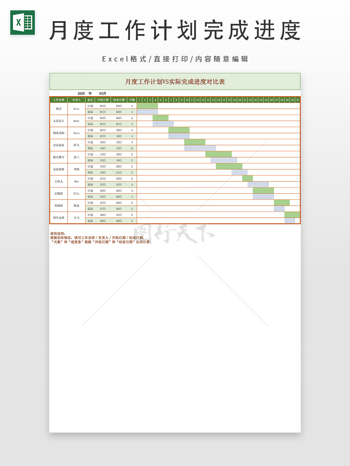 月度工作计划完成进度（甘特图）