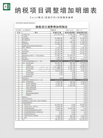 納稅項(xiàng)目調(diào)整增加明細(xì)表