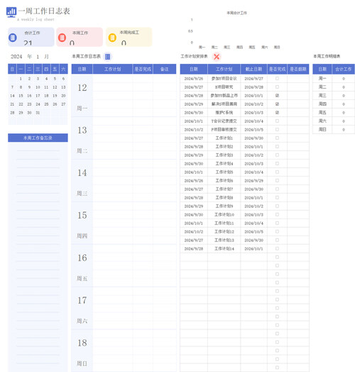 2024年1月一周工作日志表