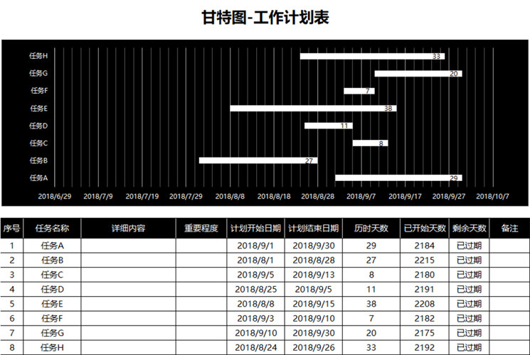 甘特图工作计划表