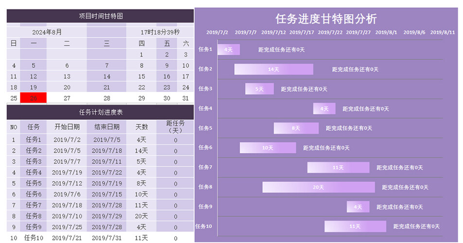 紫色简约风任务进度甘特图分析表