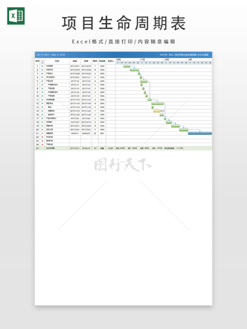 项目生命周期表