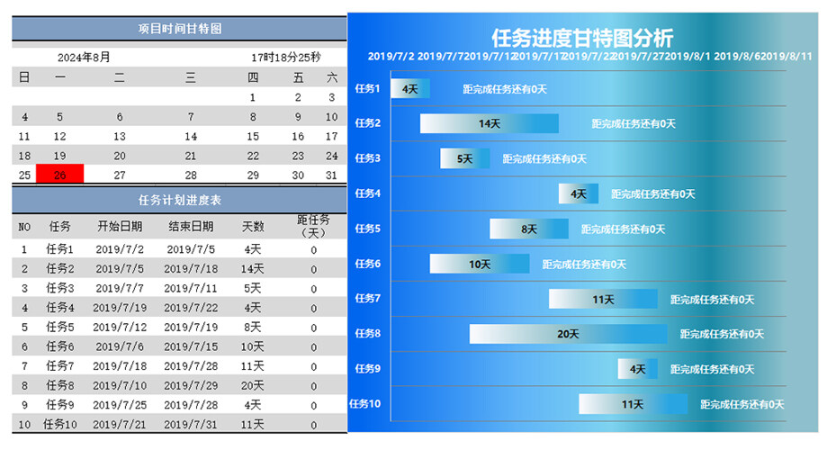 蓝色渐变风任务进度甘特图分析表