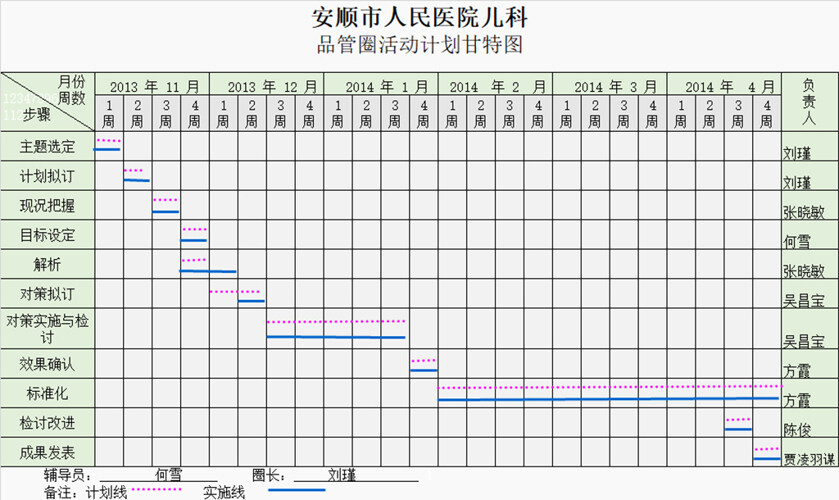 活动计划甘特图表